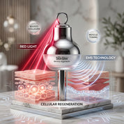 DERMA REGENESIS 4-IN-1 SYSTEM